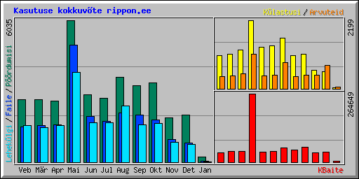 Kasutuse kokkuvte rippon.ee